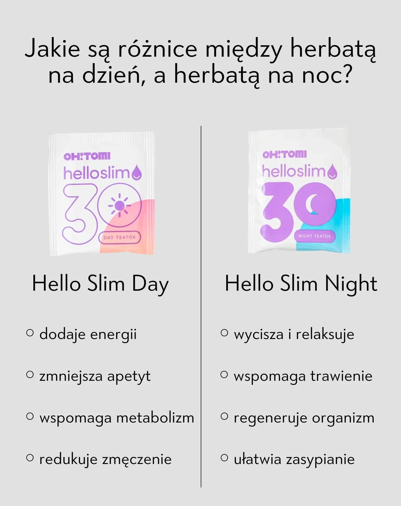 Detoks organizmu 30-dniowy spalacz tłuszczu herbaty na dzień i na noc Hello Slim Oh!Tomi - Image 4