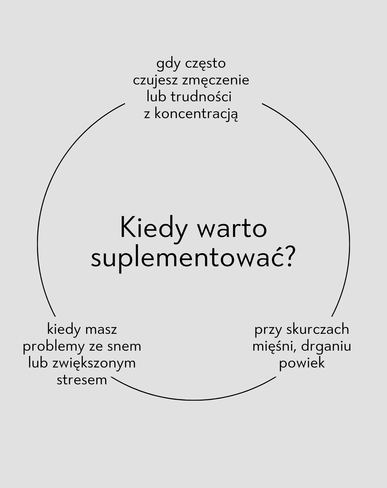 Magnez + B6 Forte cytrynian magnezu na skurcze nóg, łydek, zmęczenie i stres Nutridome 60 kapsułek - Image 3