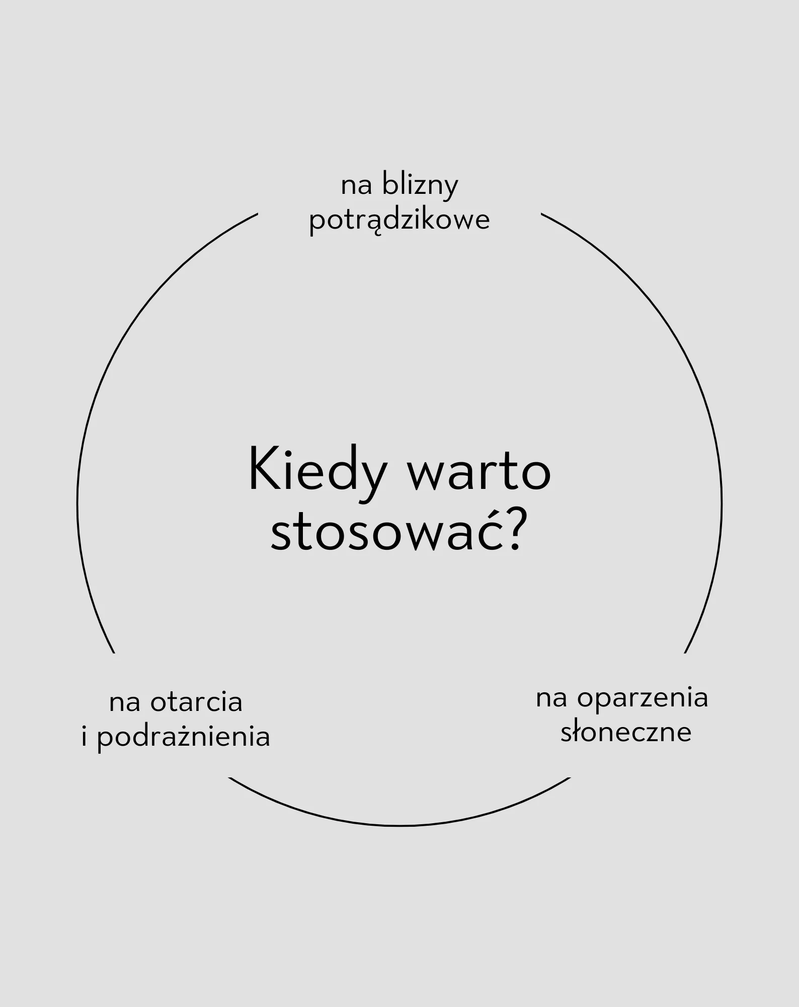 Maść witaminowa gojąca na blizny i podrażnienia Saint Éternité - Image 3