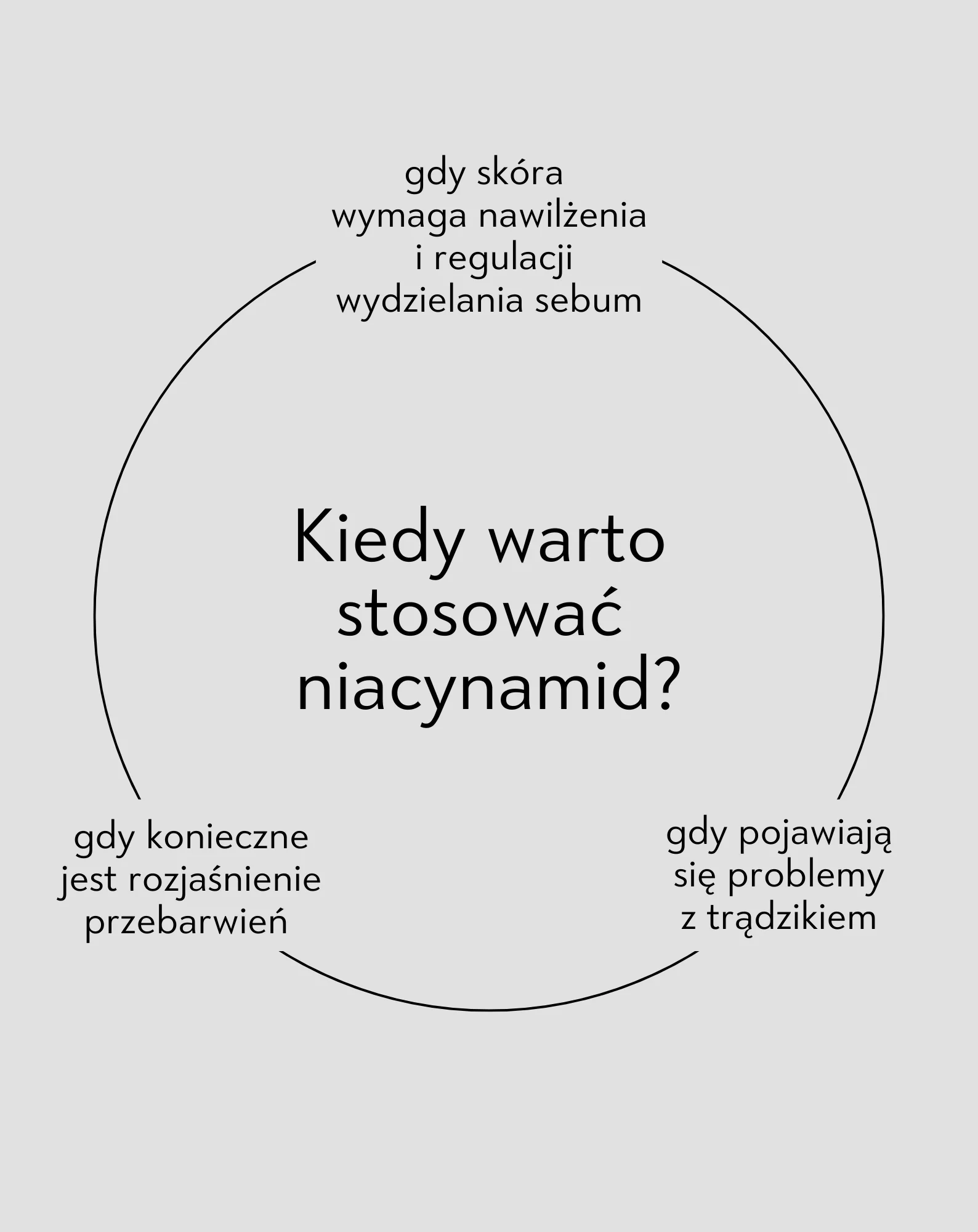 Niacynamid 15% serum do twarzy na niedoskonałości Nutridome - Image 3