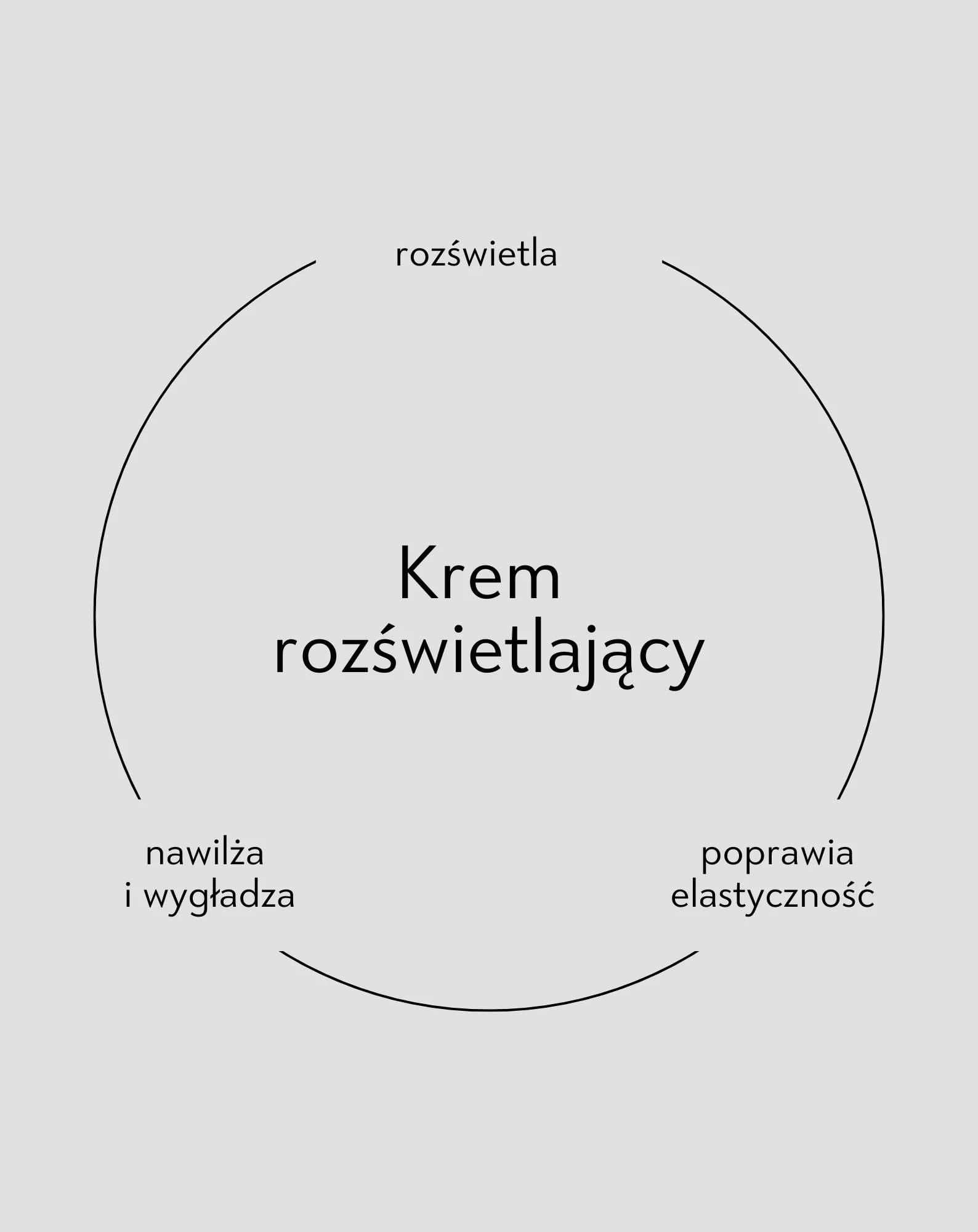 Rozświetlający krem do cery suchej zmniejsza zaczerwienienia i daje efekt glow Aggie - Image 6