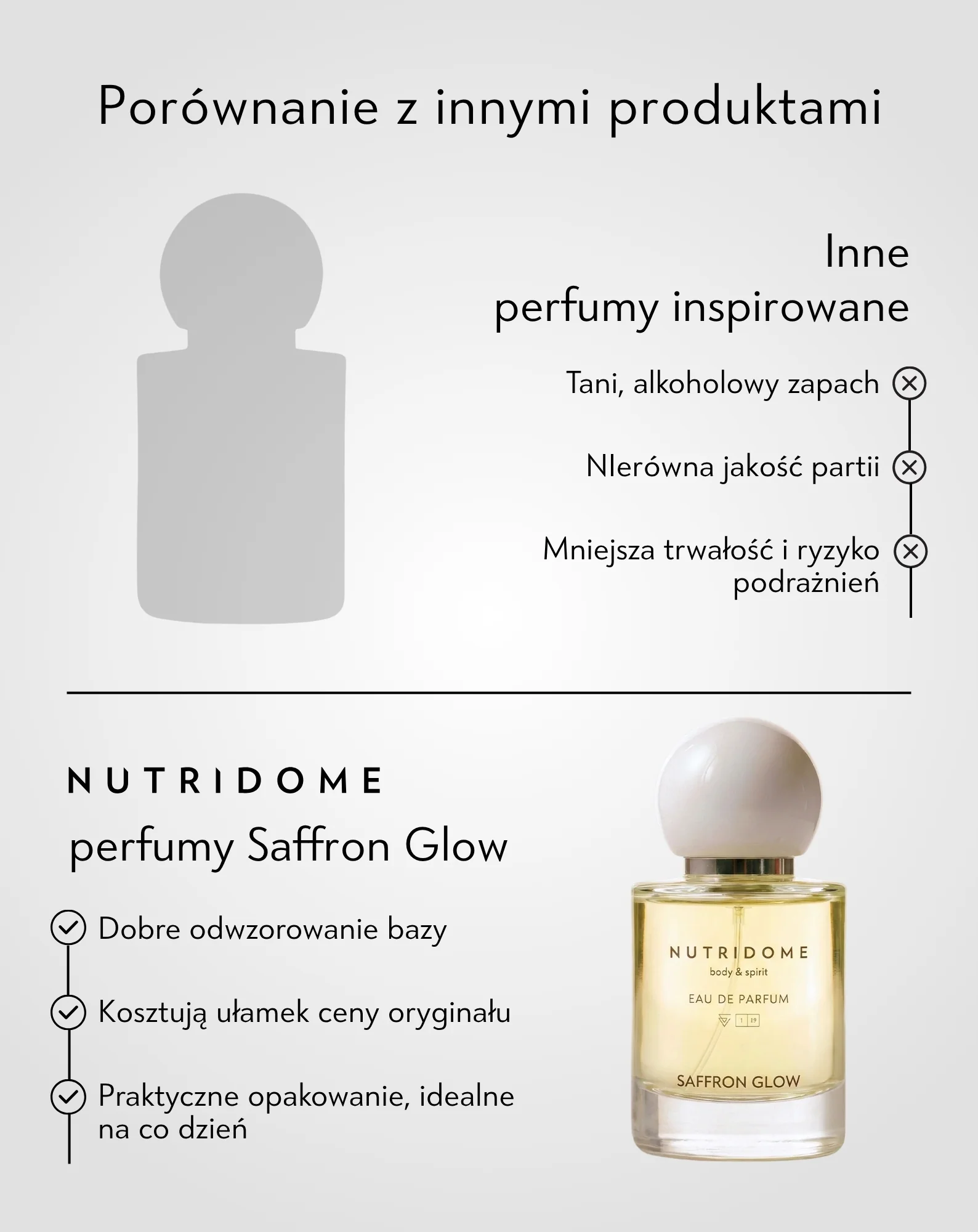 Woda perfumowana Saffron Glow Nutridome 50 ml - Image 5