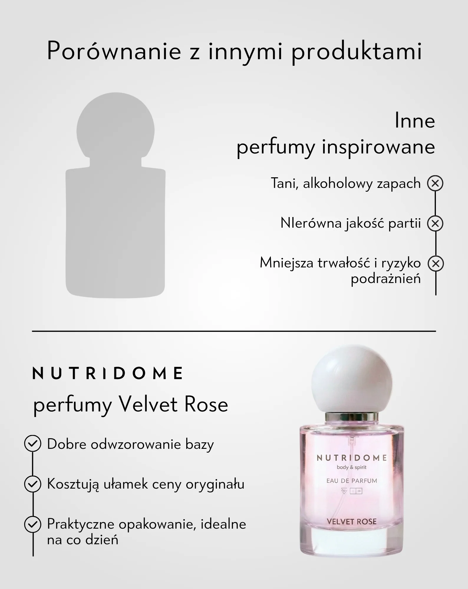 Woda perfumowana Velvet Rose Nutridome 50 ml - Image 5