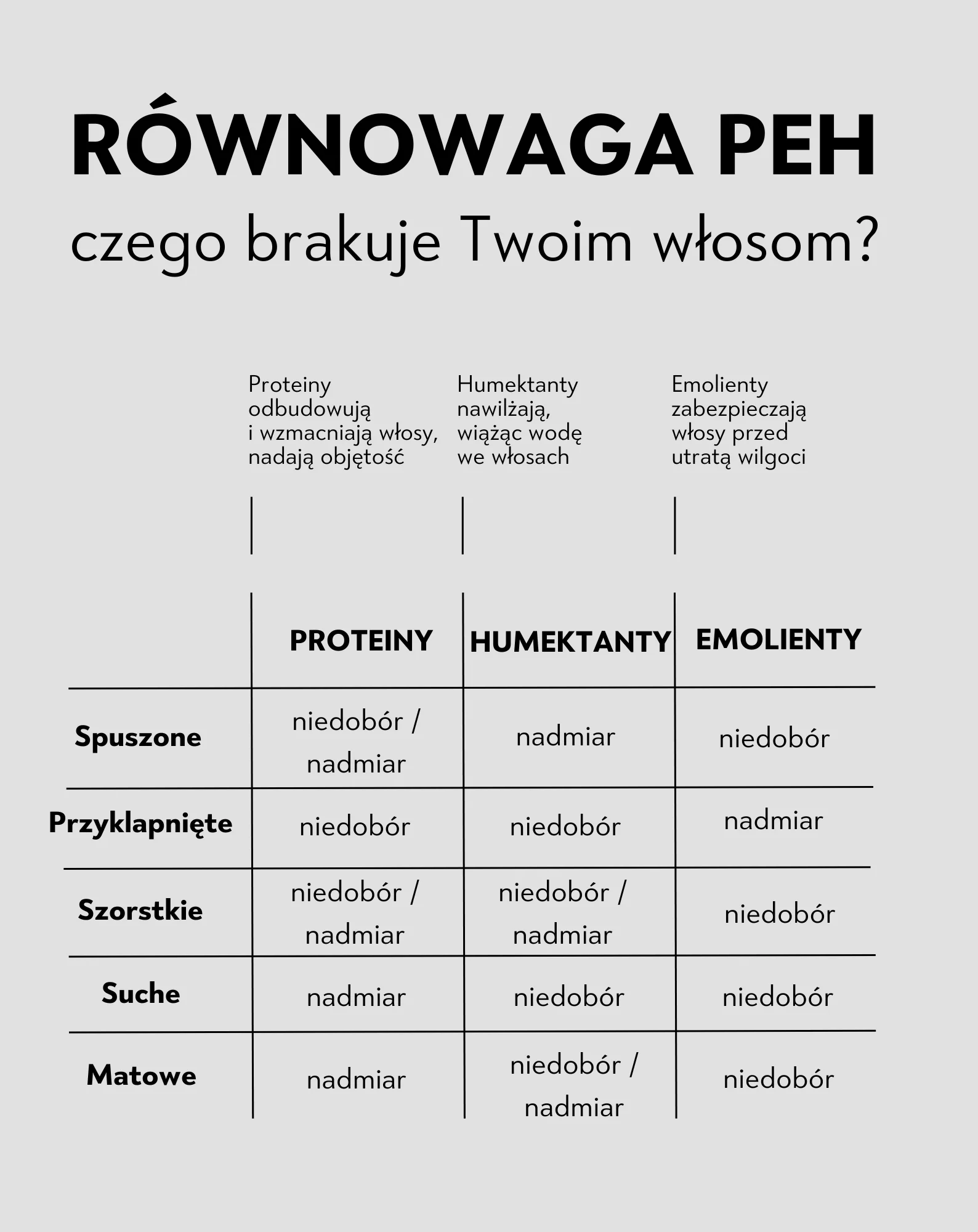 Zestaw odżywek PEH proteiny emolienty humektanty Twisty - Image 3